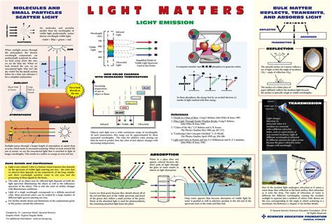 Science Education Posters | General Atomics Sciences Education ...