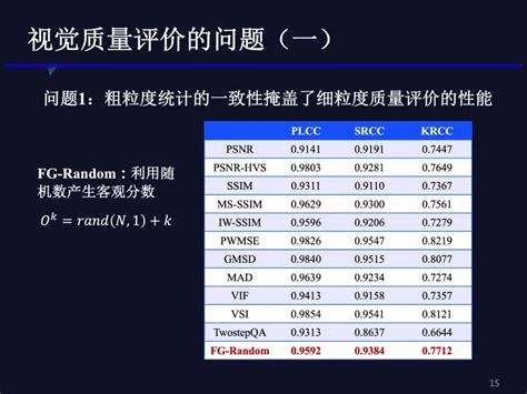 细粒度视觉质量评价回顾和思考 知乎