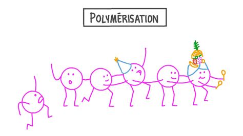 Vidéo de la leçon Polymérisation Nagwa