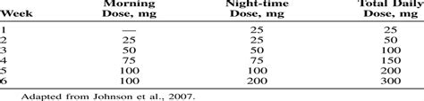 Topiramate Treatment of Alcohol Use Disorder in Clinical Pra... : Journal of Addiction Medicine