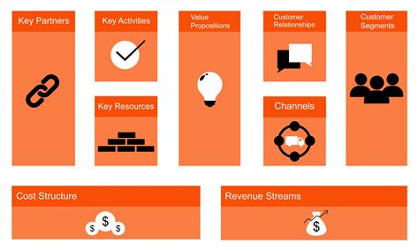 Business Model Canvas Concept With Paper Graphic By Qnah Creative