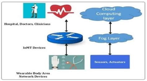 Figure From Efficient Privacy Preserving Medical Diagnosis On Edge