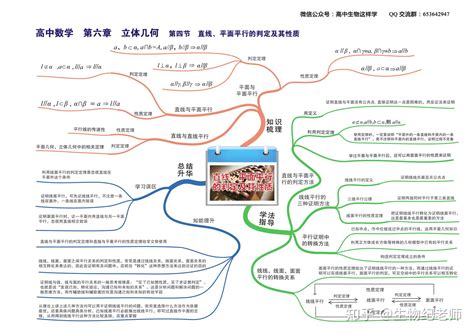 高中数学思维导图 知乎