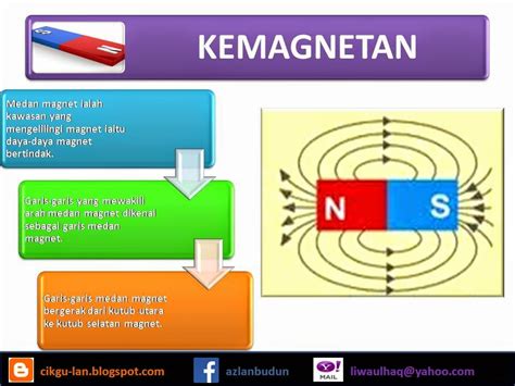 Bab 7 Keelektrikan Dan Kemagnetan