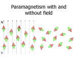 Reed Switch Reed Sensor And Magnet Glossary Para Magnetism