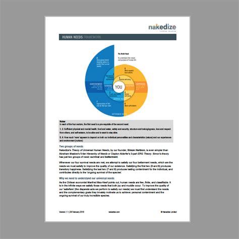 Nakedize Human Needs Framework Pdf Nakedize