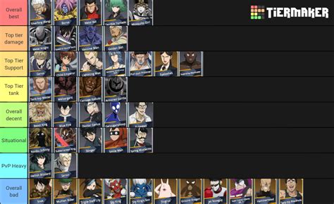 TIER List For Opm 2 More Clearer For The New People R OPMRoadToHero V2