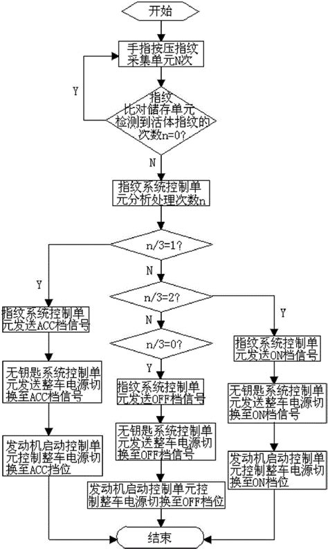 一种整车电源档位无钥匙切换系统的制作方法