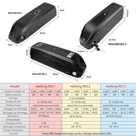 Hailong EBike Battery A Comprehensive Guide