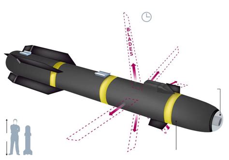 Republic Broadcasting Network » NEW CIA “FLYING GINSU” MISSILE SHREDS ...