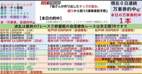 終盤戦は波乱‼️自信勝負レースは京王閣7r‼️4 1『🌃岸和田競輪6r〜7r🌃佐世保競輪6r〜7r🌃京王閣競輪6r〜7r』初日開催は特に究極絞りが狙い目‼️ 『直前だから分かる⏳』オッズの偏り