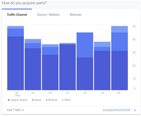 10 Vital Metrics To Measure Content Marketing Roi 2021 E2m Solutions