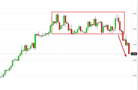 Forex Trading The Big Turn 12 840 Profits On The 4 Hour Chart