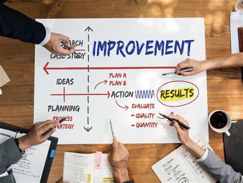 The Best Steps For Business Process Improvement Cupertinotimes