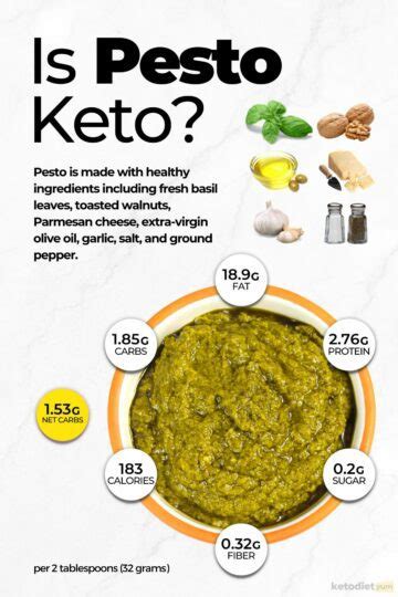 Is Pesto Keto? Everything You Need To Know - Keto Diet Yum