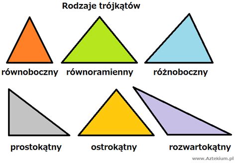 Ostre Trojkaty Telegraph