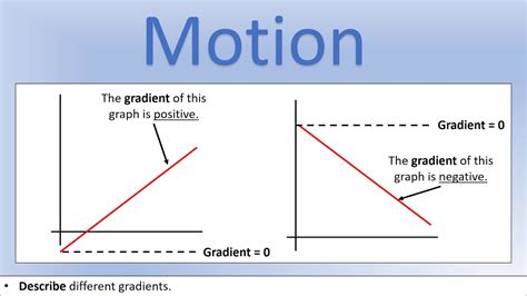 Gcse Physics All Exam Boards Motion Average Speed Youtube