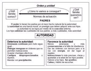 Cuales Son Las Acciones De La Autoridad En La Familia