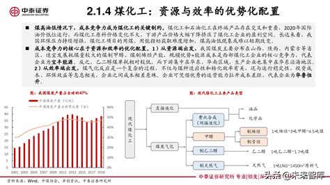 化工行业125页年度投资策略：疫情后时代，掘金“双循环” 报告精读 未来智库