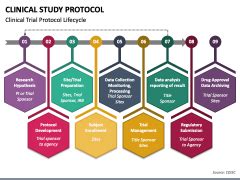 Clinical Study Protocol Powerpoint And Google Slides Template Ppt Slides