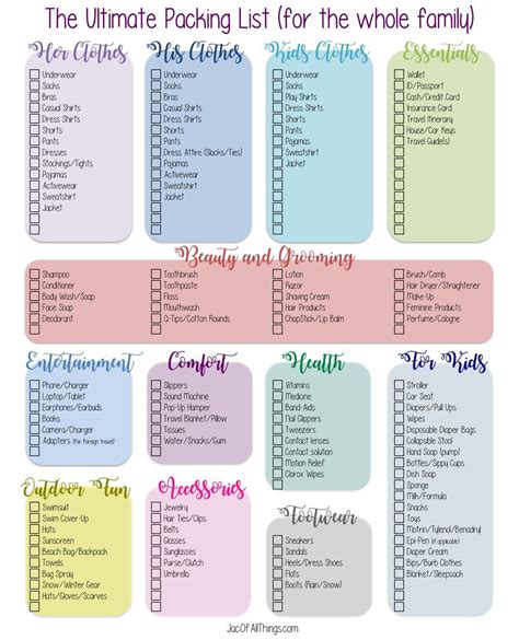 Vacation Packing List The Ultimate Packing Checklist (Free