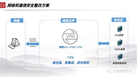 Ppt 2022商用密码应用安全性评估全流程讲解 网盾网络安全培训中心