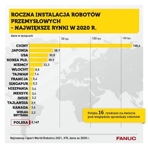 Roboty lekarstwem na kryzys w przemyśle Zrobotyzowany pl