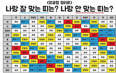 생각 정리함 띠궁합 정리표