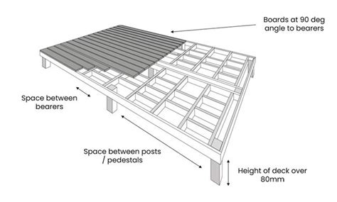 building  composite decking base