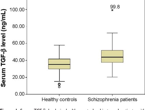 Figure 1 from sex differences in TgFB β signaling with respect to age