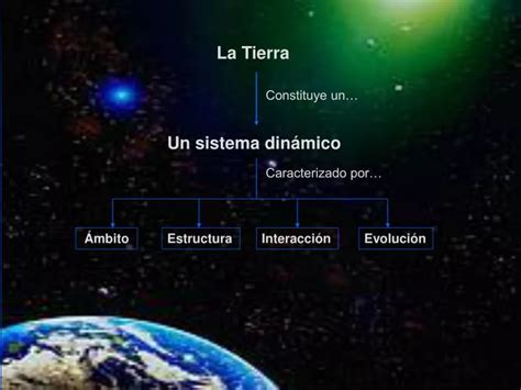 Ppt La Tierra Powerpoint Presentation Free Download Id1728225