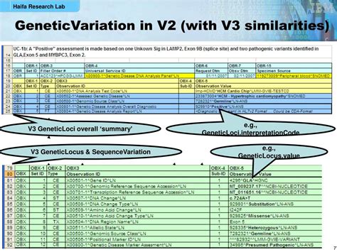 Ppt Hl Clinical Genomics Implementation Roadmap Powerpoint