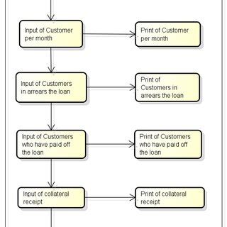 Blackbox Testing for Applications | Download Scientific Diagram