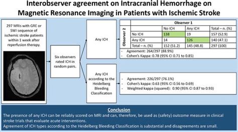 Ashujadhav On Twitter Interobserver Agreement On Intracranial