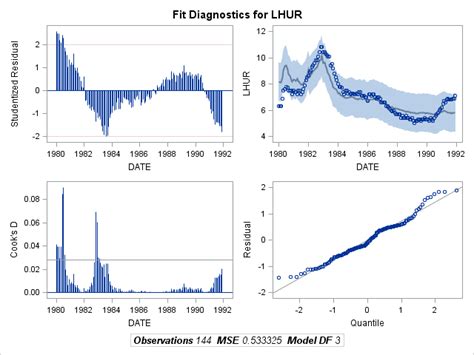 Robert Allison S Sas Graph Samples