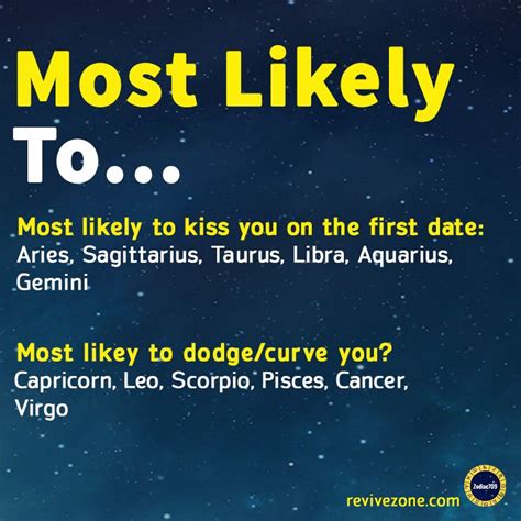 What Zodiac Sign Is Most Likely To Be A Model