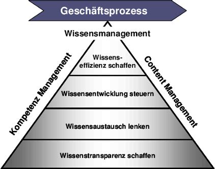 Megatrend Wissenskultur