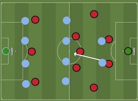 Схема 4 3 3 в футболе: позиции игроков и тактика