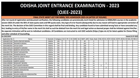 Odisha Neet Counselling Final Merit List For Round Released