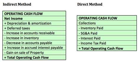 How To Make Sense Of Your Cash Statement Metamark Learning