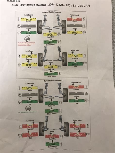 Wheel alignment | Audi-Sport.net