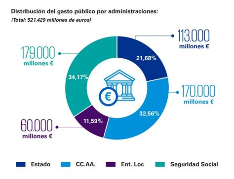 Presupuestos Generales Del Estado Las Cuentas Claras Kpmg Tendencias