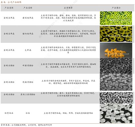 想请教下各位公司产品矩阵的真实信息行行查行业研究数据库