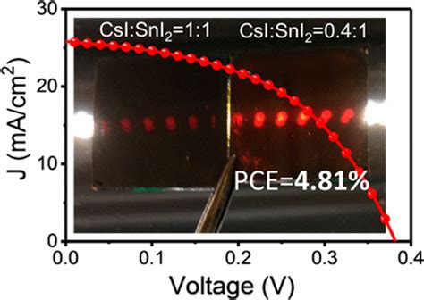 Performance Enhancement Of Lead Free Tin Based Perovskite Solar Cells