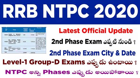 Rrb Official Update Rrb Ntpc Nd Phase Exam Date Rrb Group D Exam Date