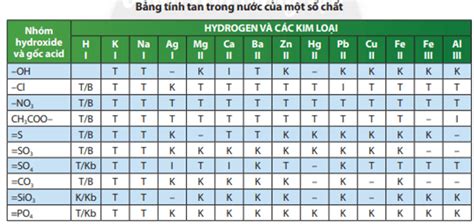 Bảng Tính Tan Lớp 8 Hướng Dẫn Chi Tiết và Đầy Đủ Nhất