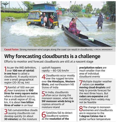 Why Forecasting Cloudbursts Is A Challenge