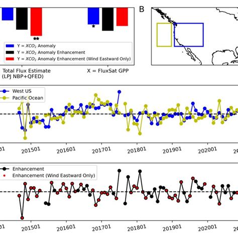 A Pearson Correlation Coefficients Between The XCO2 Anomalies And