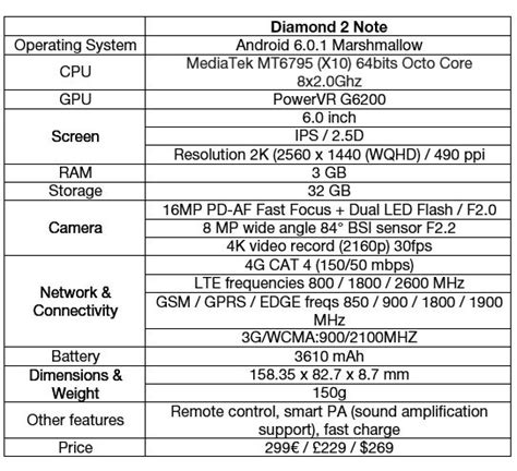 Archos Diamond Note Smartphone Introduced Benchmark Reviews