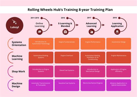 Training Calendar Template Venngage